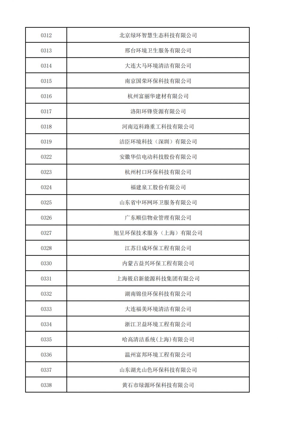 普通会员挂网名单_05.png