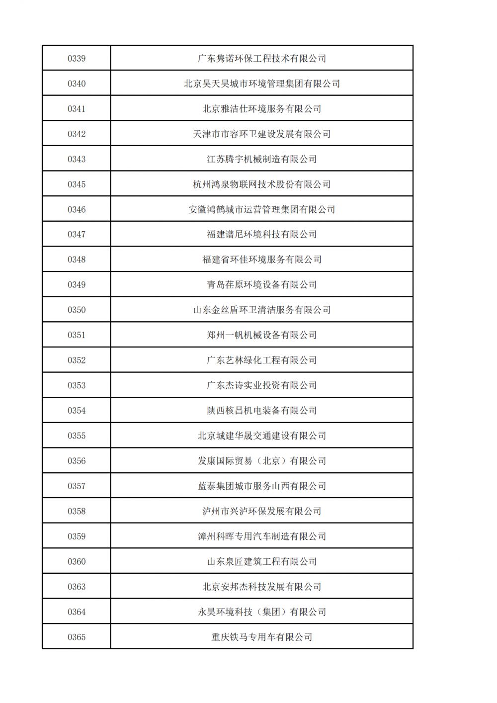 普通会员挂网名单_06.png