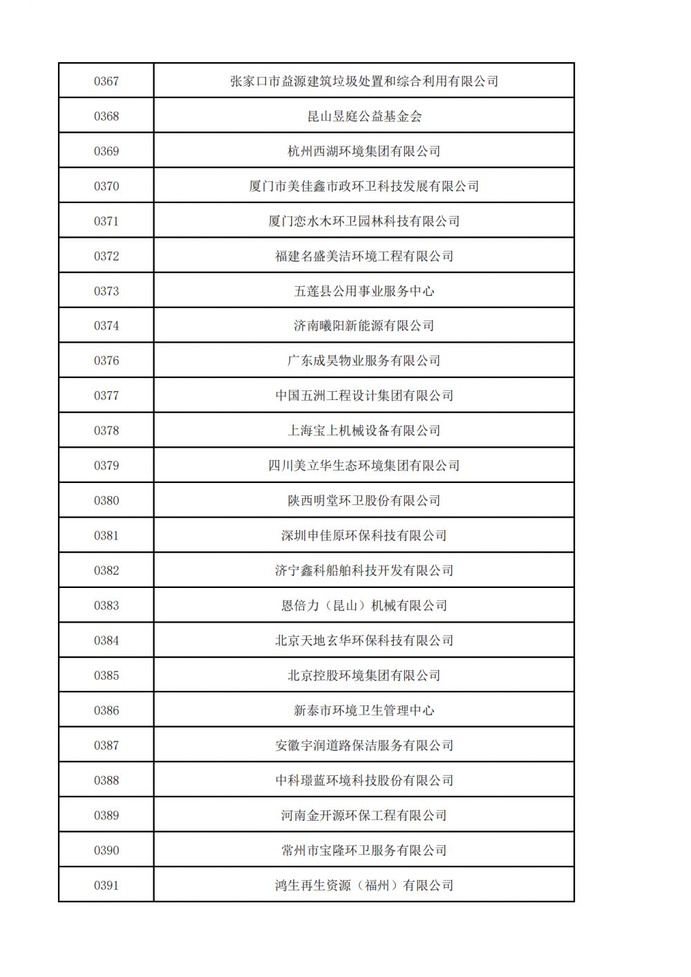 普通会员挂网名单_07.png