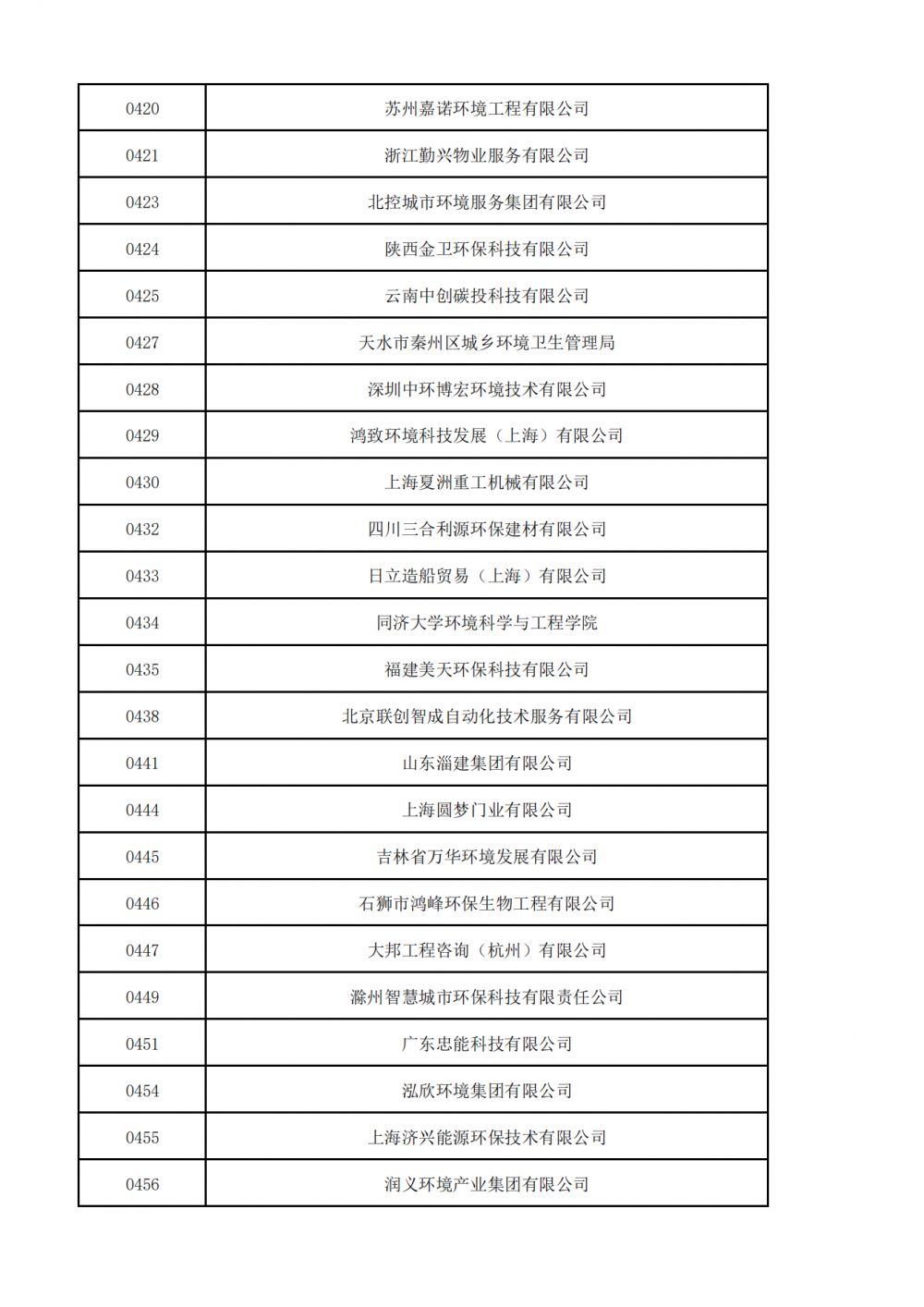 普通会员挂网名单_09.png