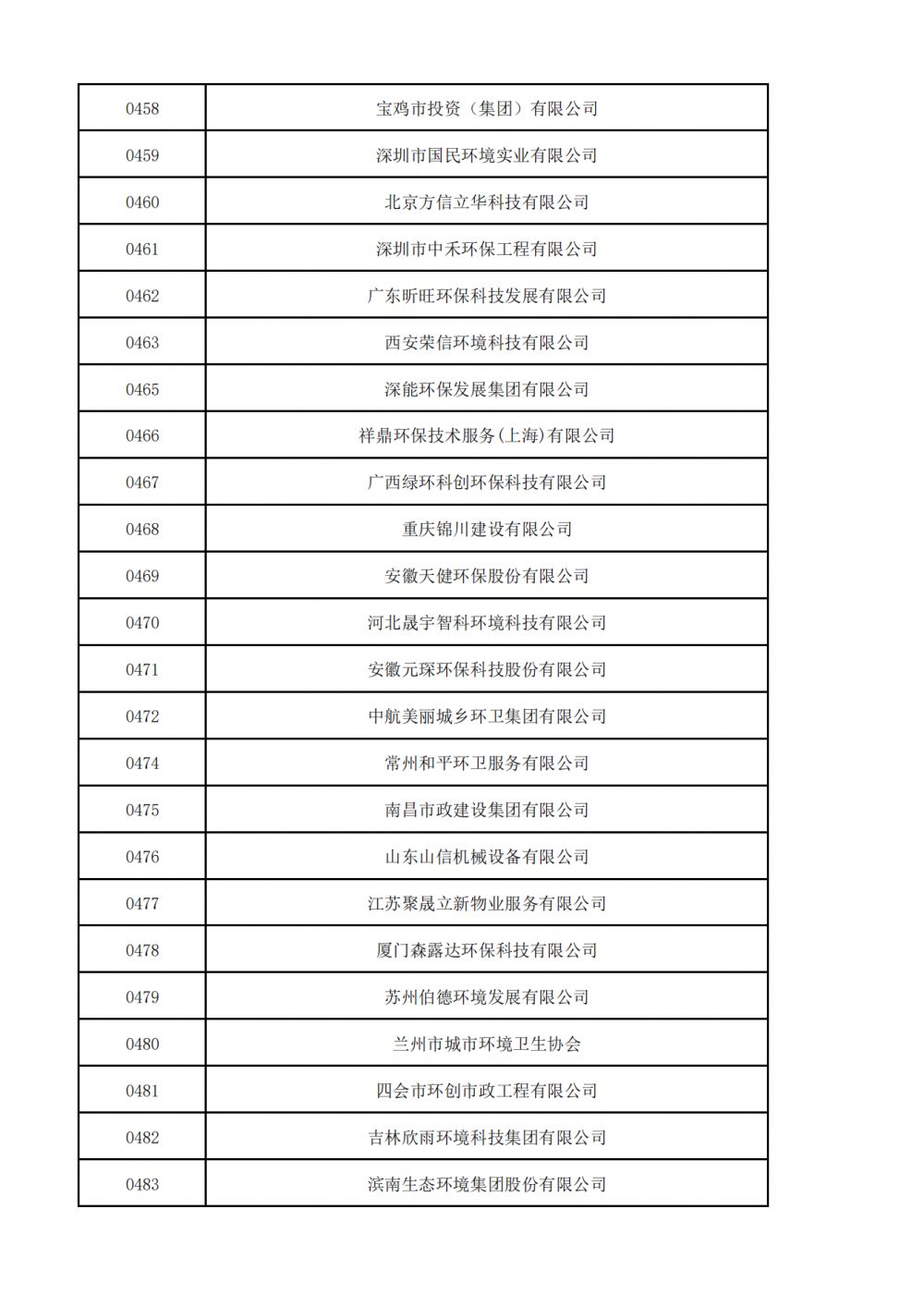 普通会员挂网名单_10.png