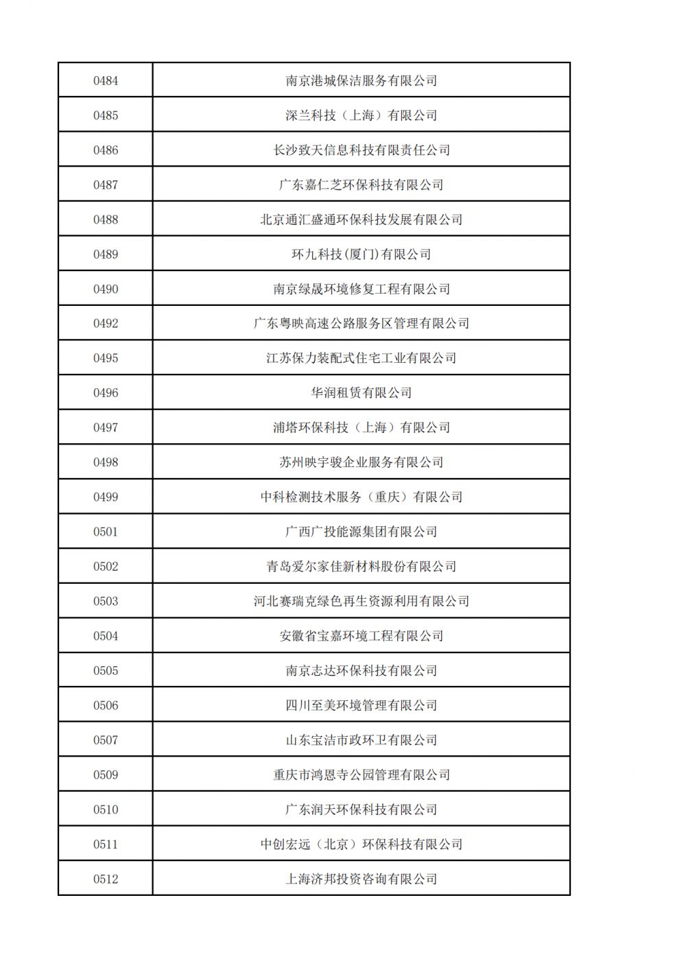 普通会员挂网名单_11.png