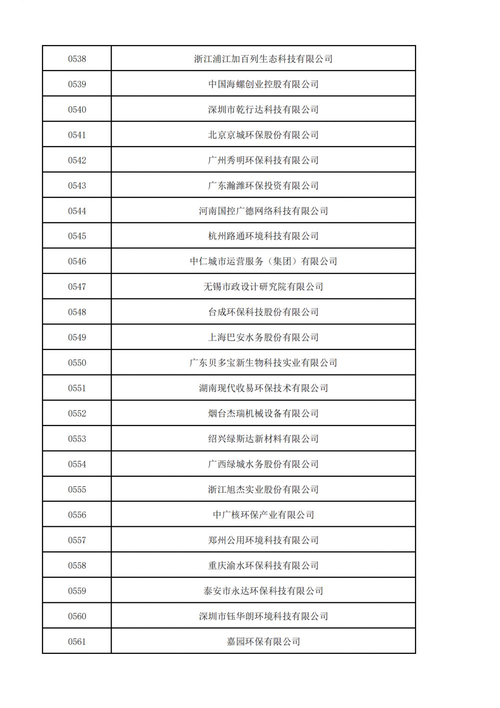 普通会员挂网名单_13.png