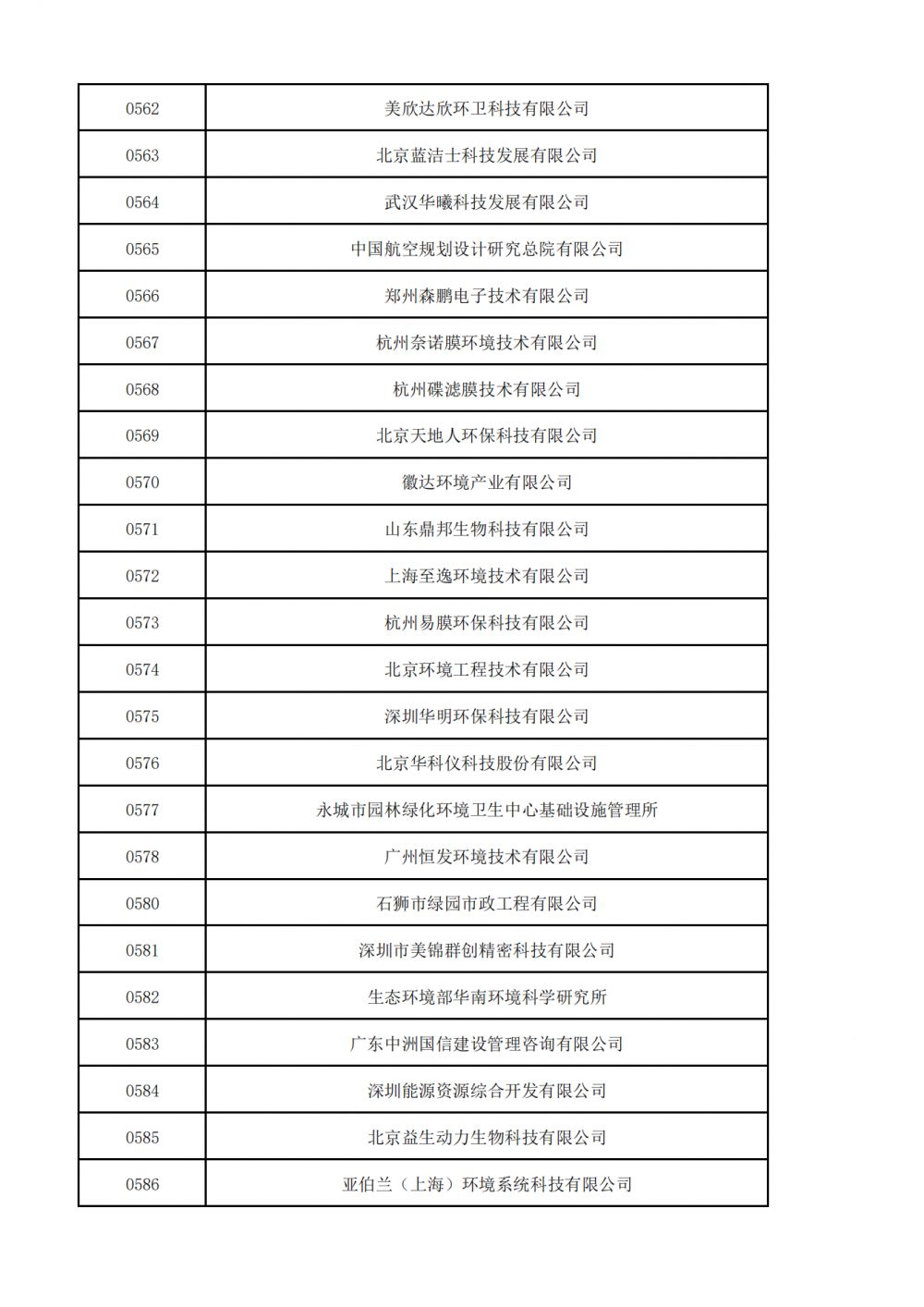 普通会员挂网名单_14.png