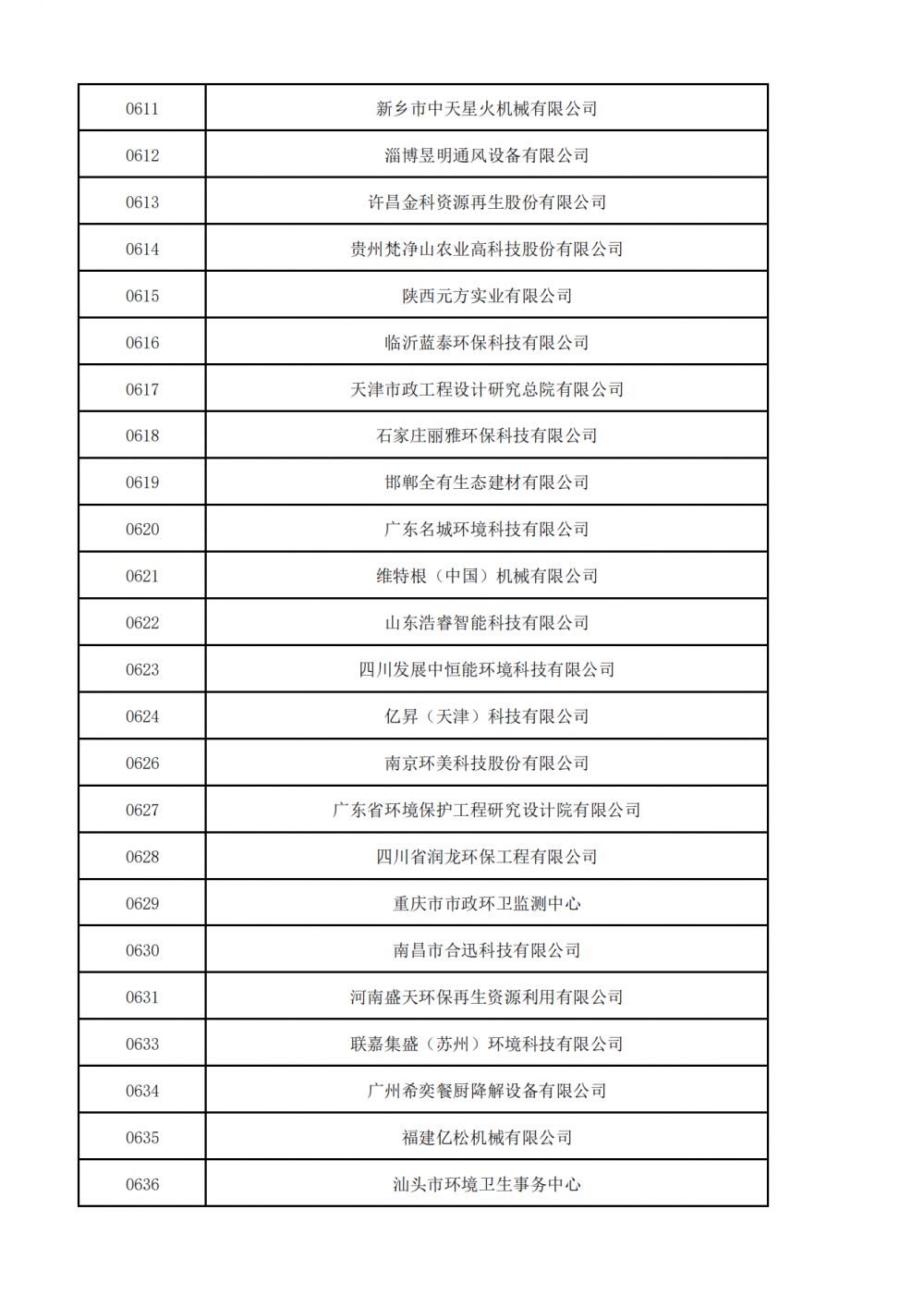 普通会员挂网名单_16.png