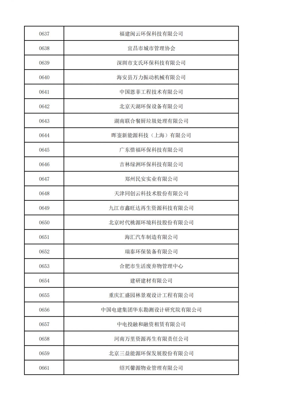 普通会员挂网名单_17.png