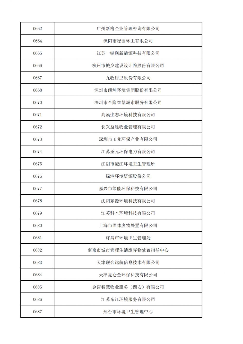 普通会员挂网名单_18.png