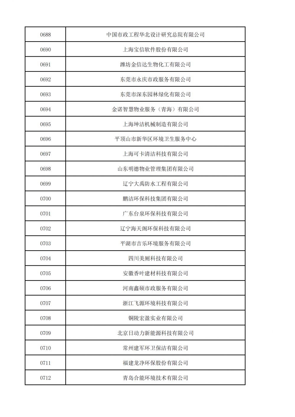 普通会员挂网名单_19.png