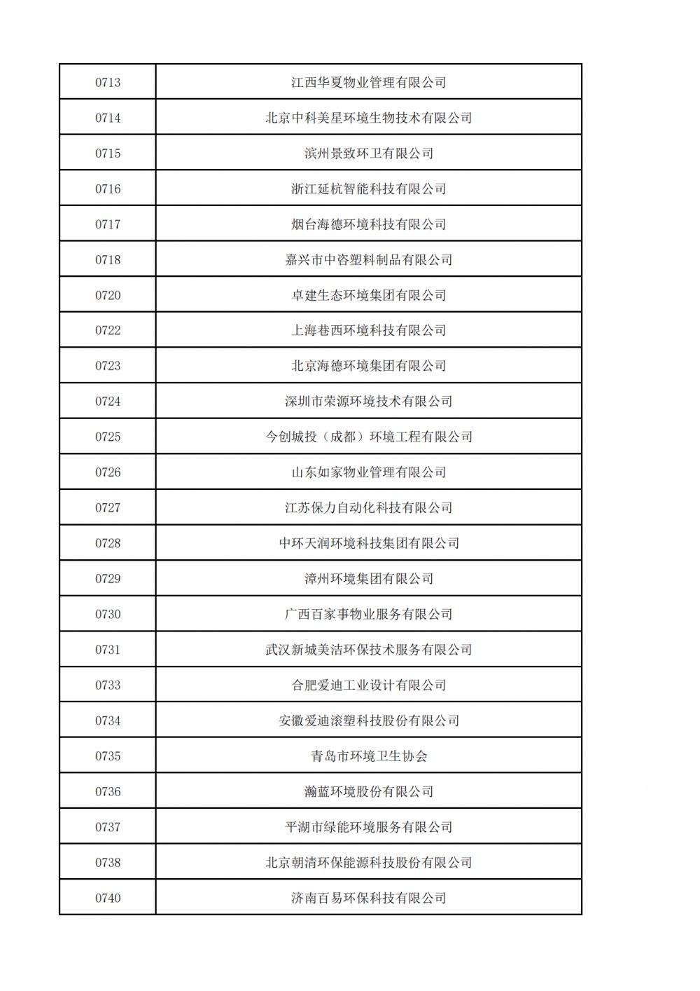 普通会员挂网名单_20.png