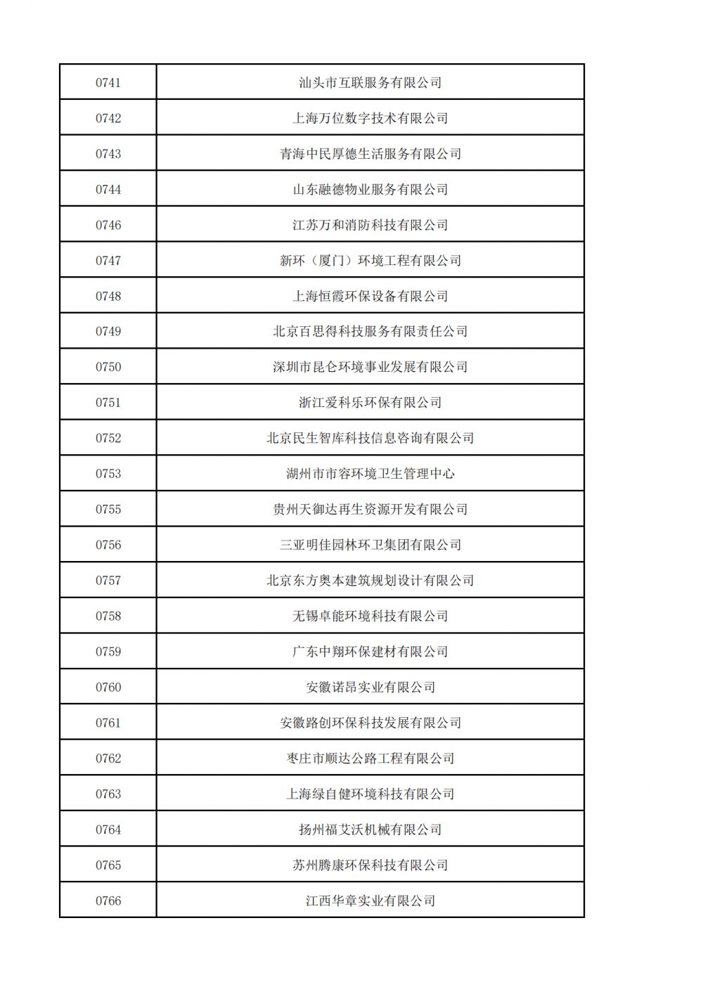 普通会员挂网名单_21.png