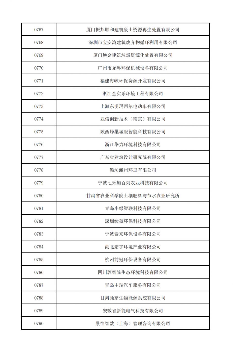 普通会员挂网名单_22.png