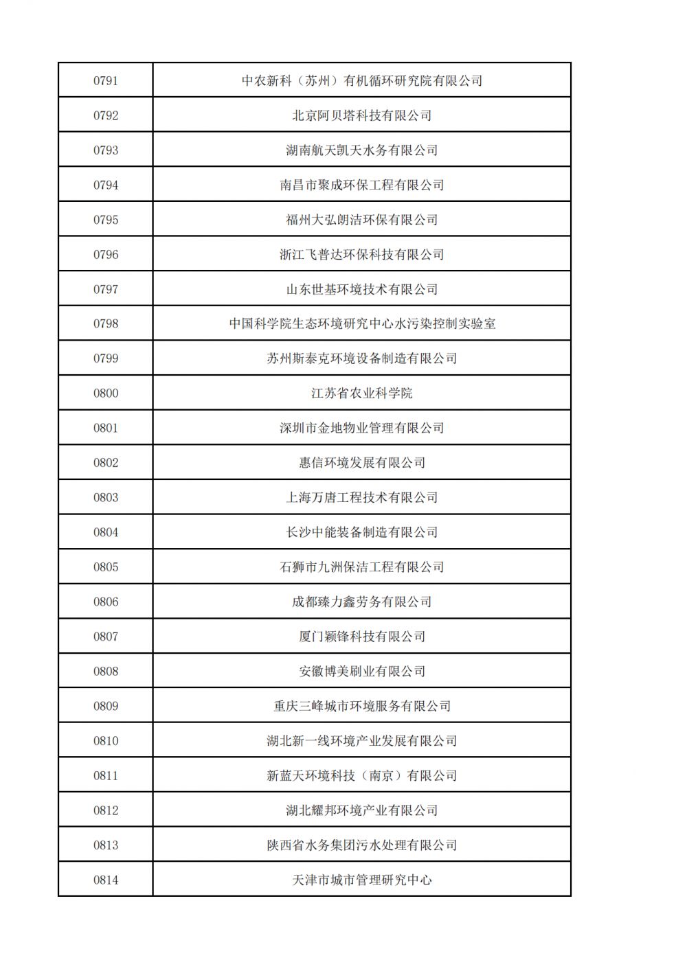 普通会员挂网名单_23.png