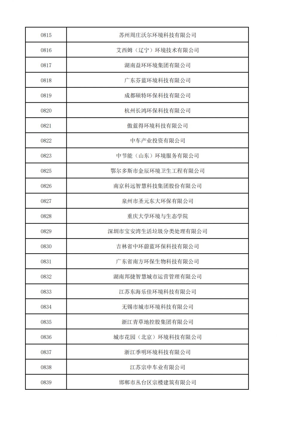 普通会员挂网名单_24.png