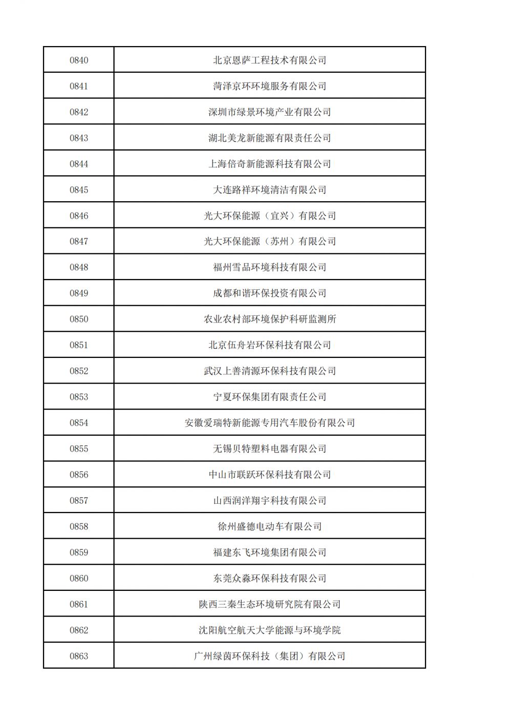 普通会员挂网名单_25.png