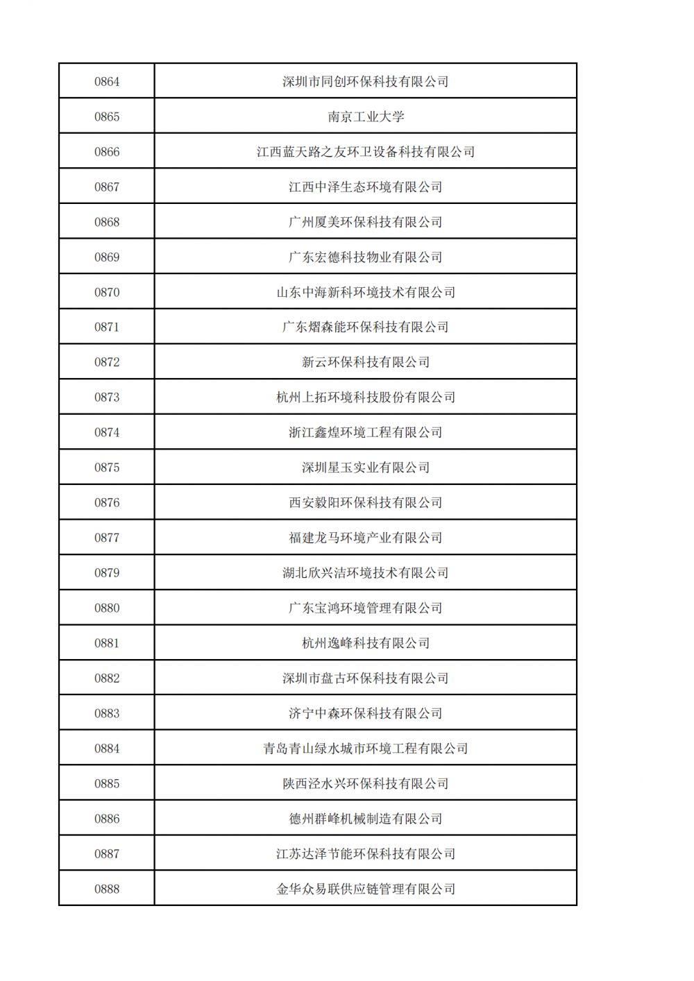 普通会员挂网名单_26.png