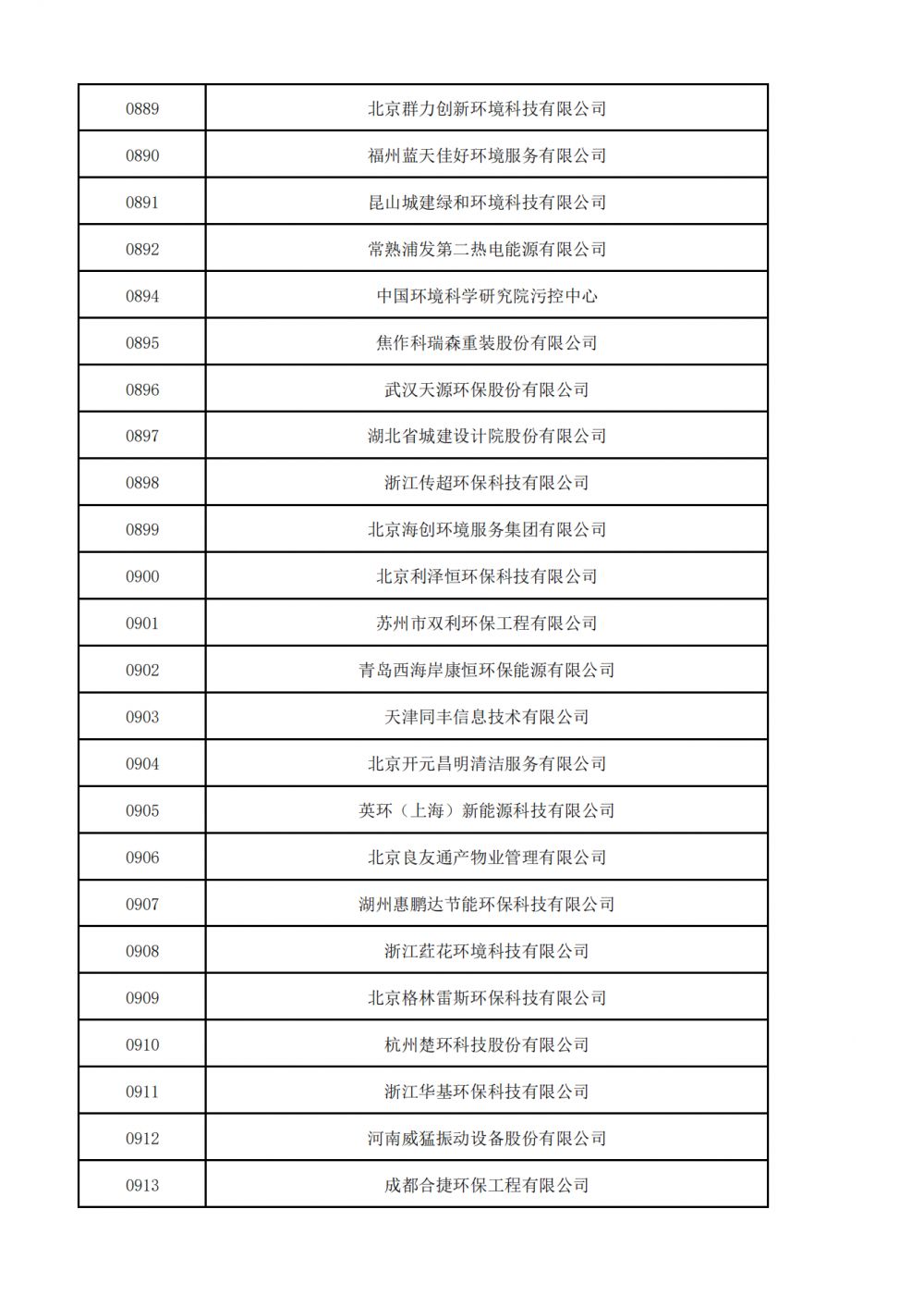 普通会员挂网名单_27.png