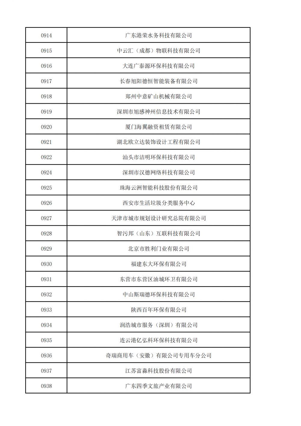 普通会员挂网名单_28.png