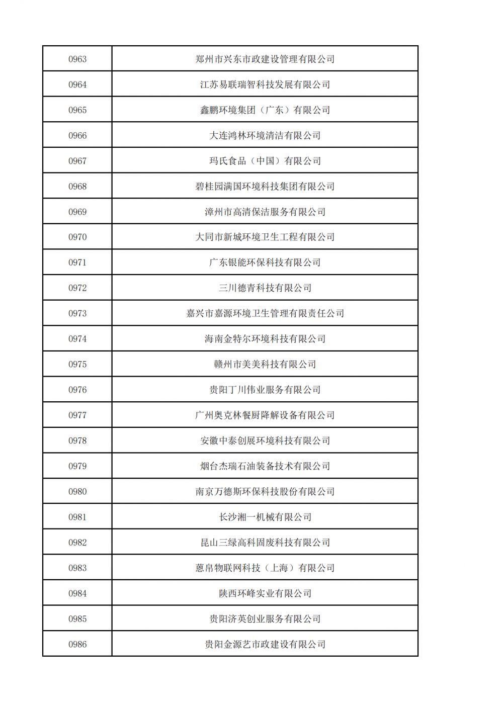 普通会员挂网名单_30.png