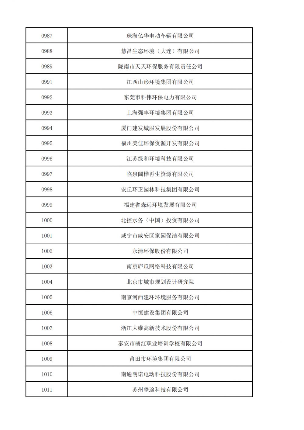 普通会员挂网名单_31.png