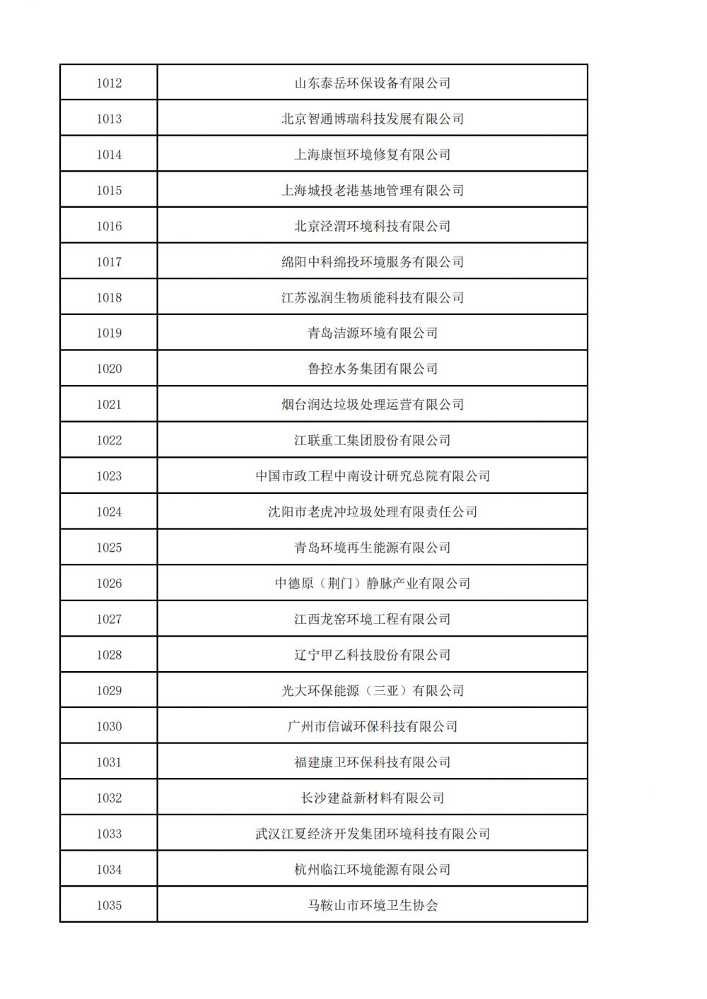 普通会员挂网名单_32.png