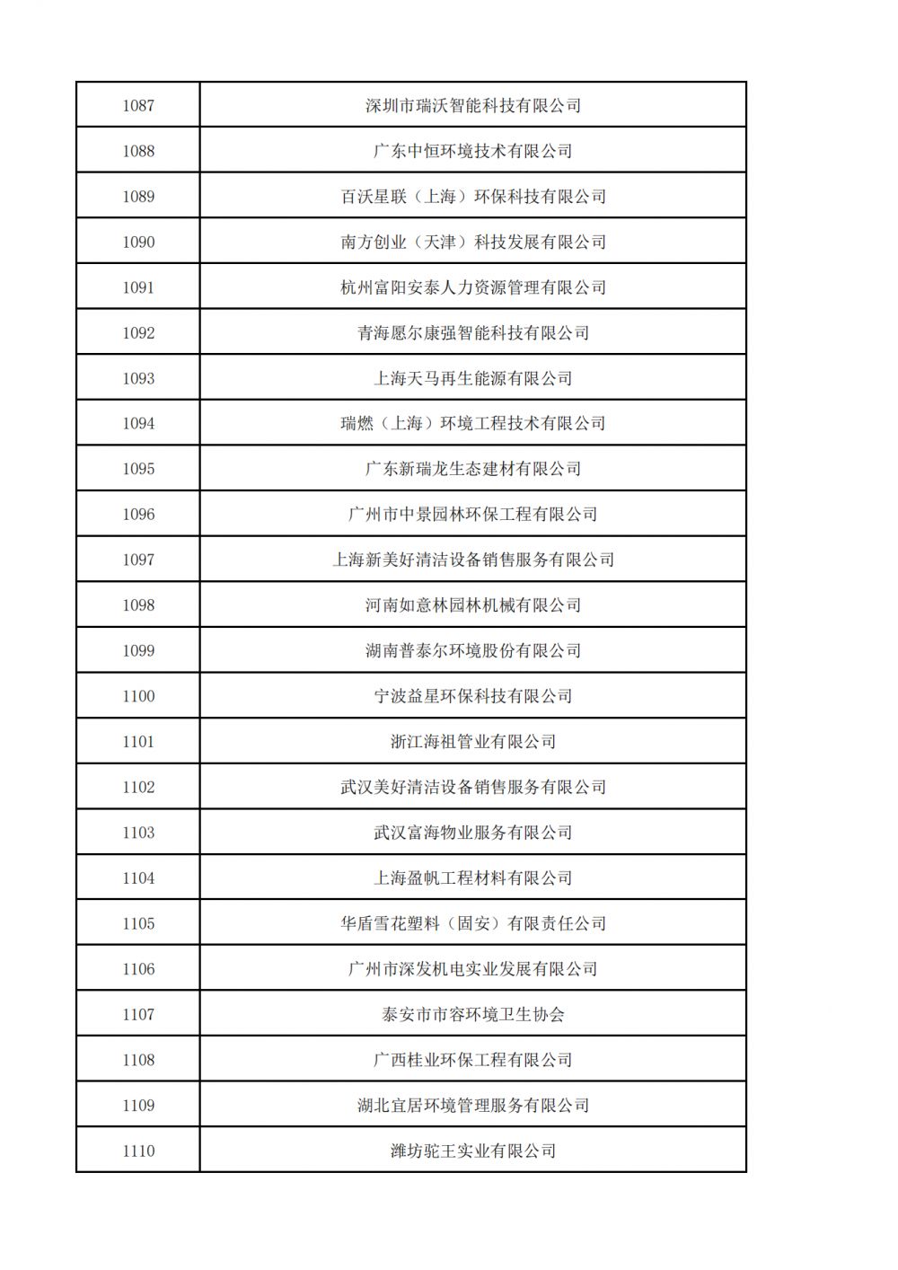 普通会员挂网名单_35.png