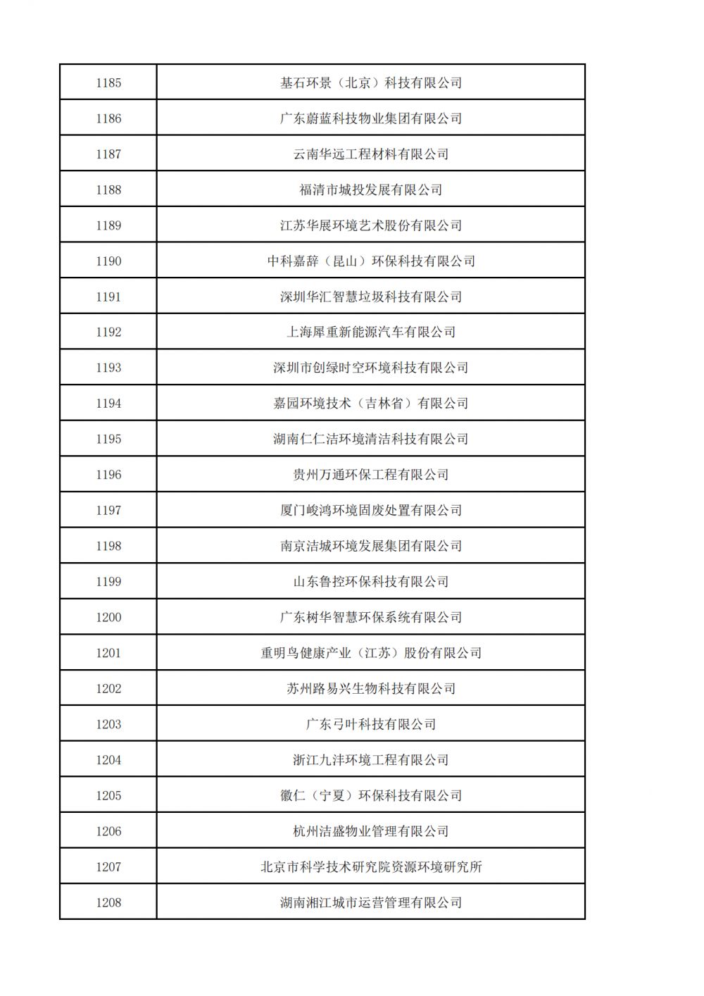 普通会员挂网名单_39.png