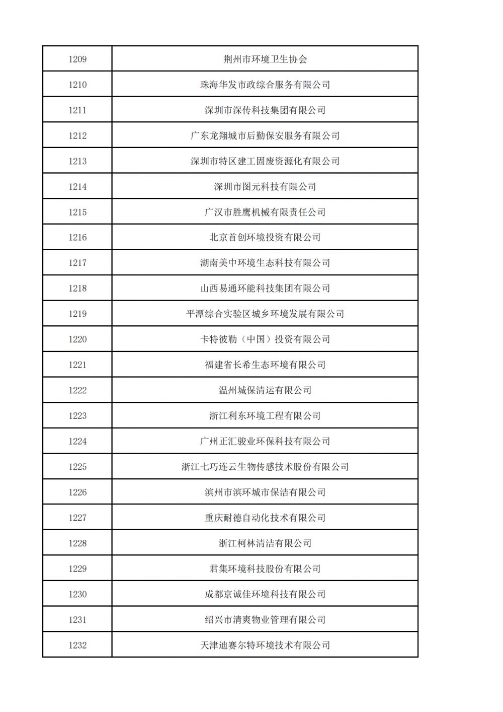 普通会员挂网名单_40.png