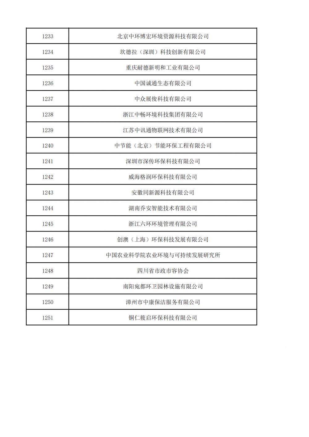 普通会员挂网名单_41.png