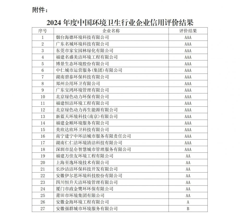 中环卫函〔2024〕118号关于2024年度中国环境卫生行业企业信用评价结果的公示_02(1).jpg